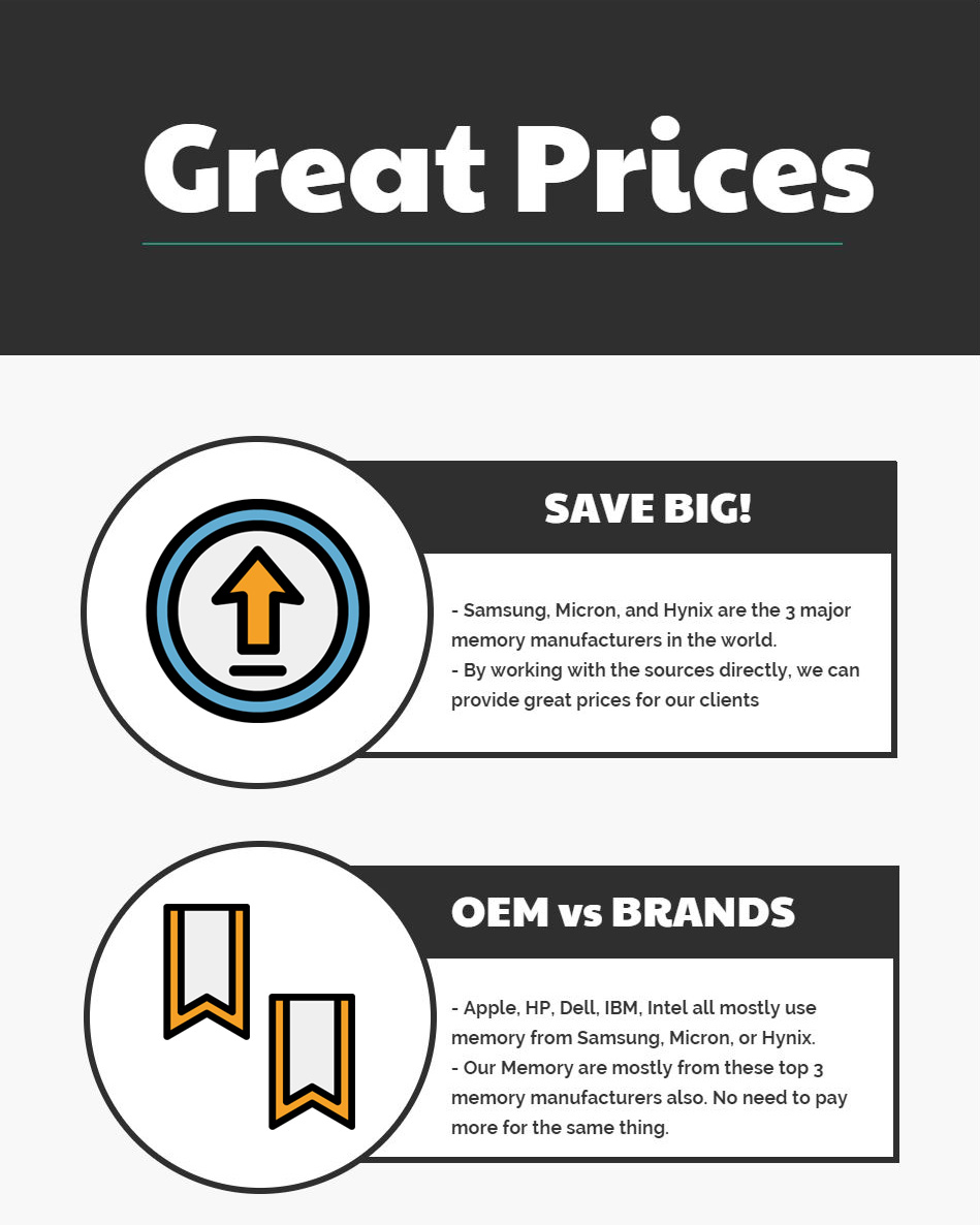 Why we can provide great prices for clients